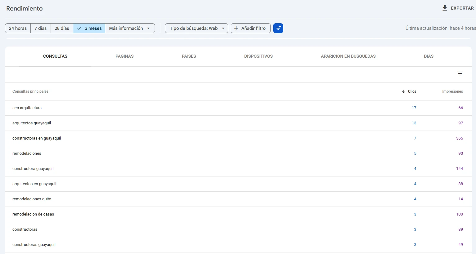 Consultas top posicionadas en Google Search Console - CEO Arquitectura